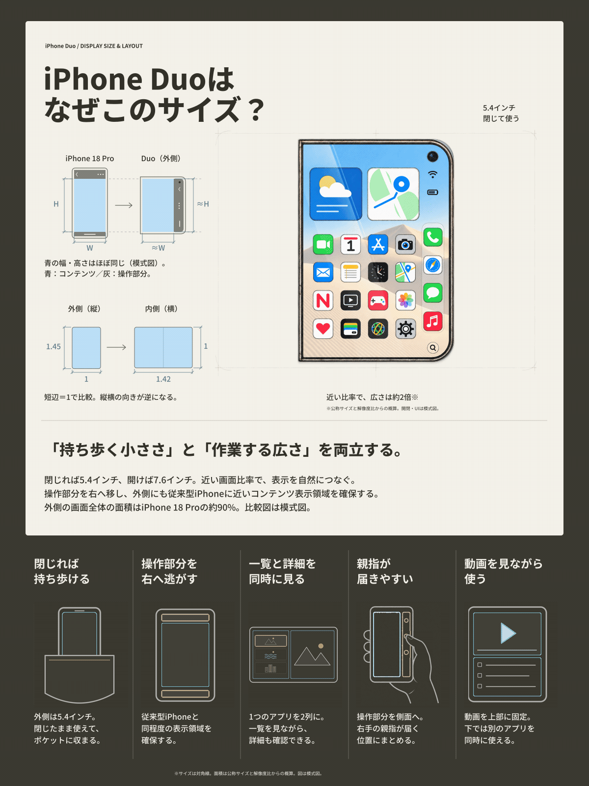 iPhone Duoはなぜこの画面サイズ？5.4・7.6インチとUIの工夫を図解
