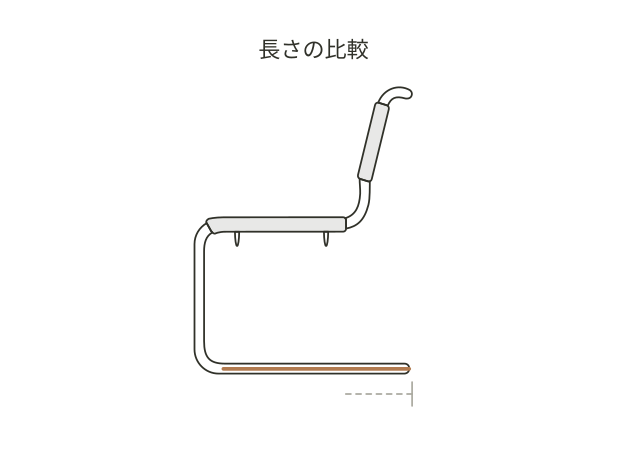 S33のベースを短い比較形から実物の長さへ伸ばし、床の支えが後ろへ広がることを示す図