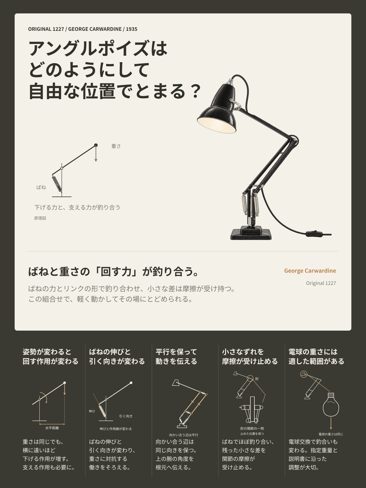 アングルポイズはどのようにして自由な位置でとまる?