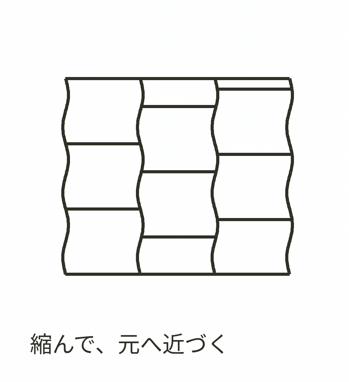 ③ 押すと細胞壁が曲がり、力を離すと回復する模式図