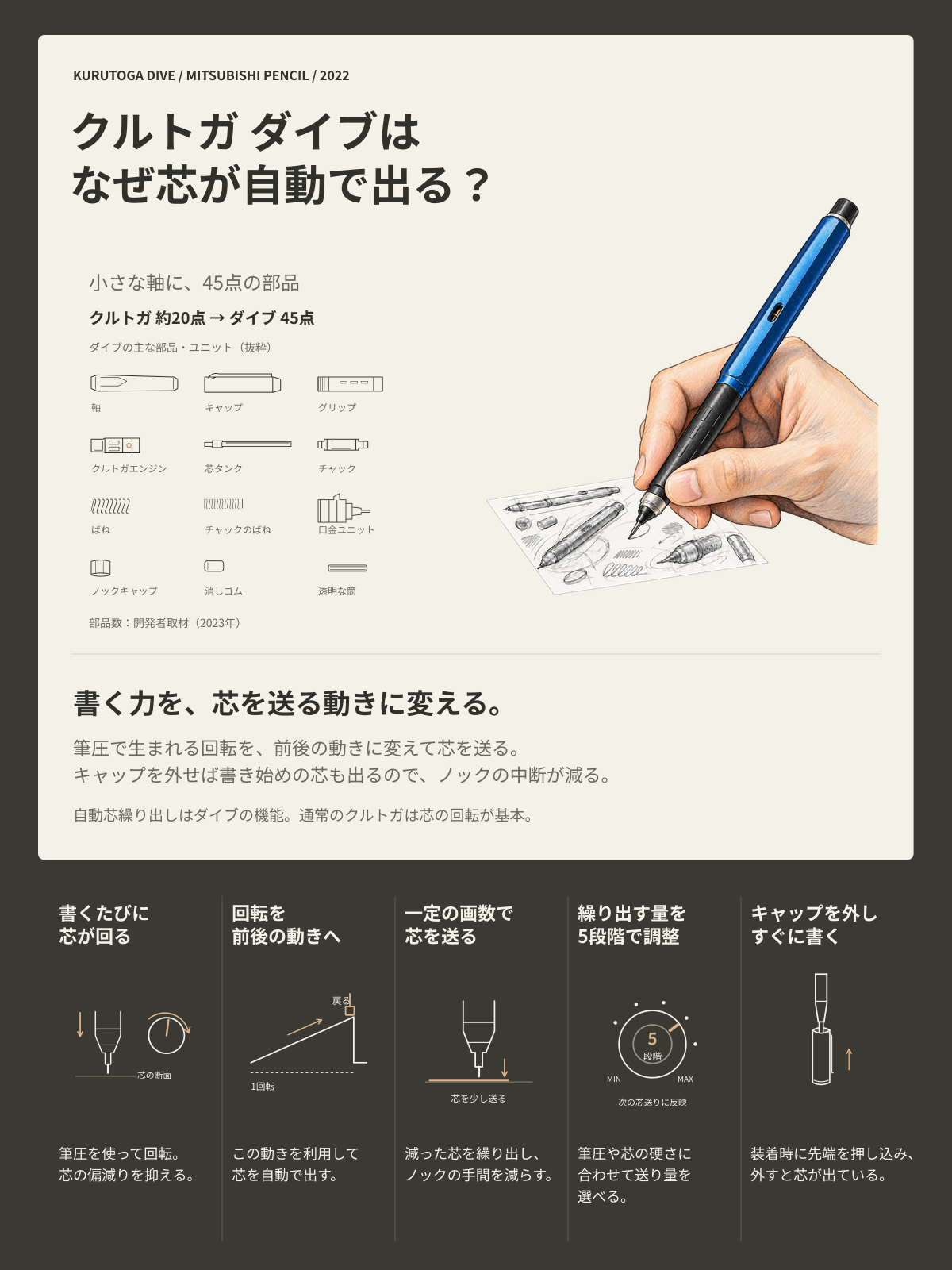 クルトガ ダイブはなぜ芯が自動で出る？書く力を芯送りに変える仕組み