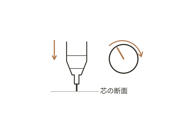 筆圧によって芯が少しずつ回る仕組み