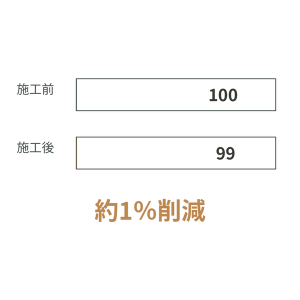 LATAMのボーイング777-300ER改修機について、メーカーが報告した燃料約1％低減を示す比較図