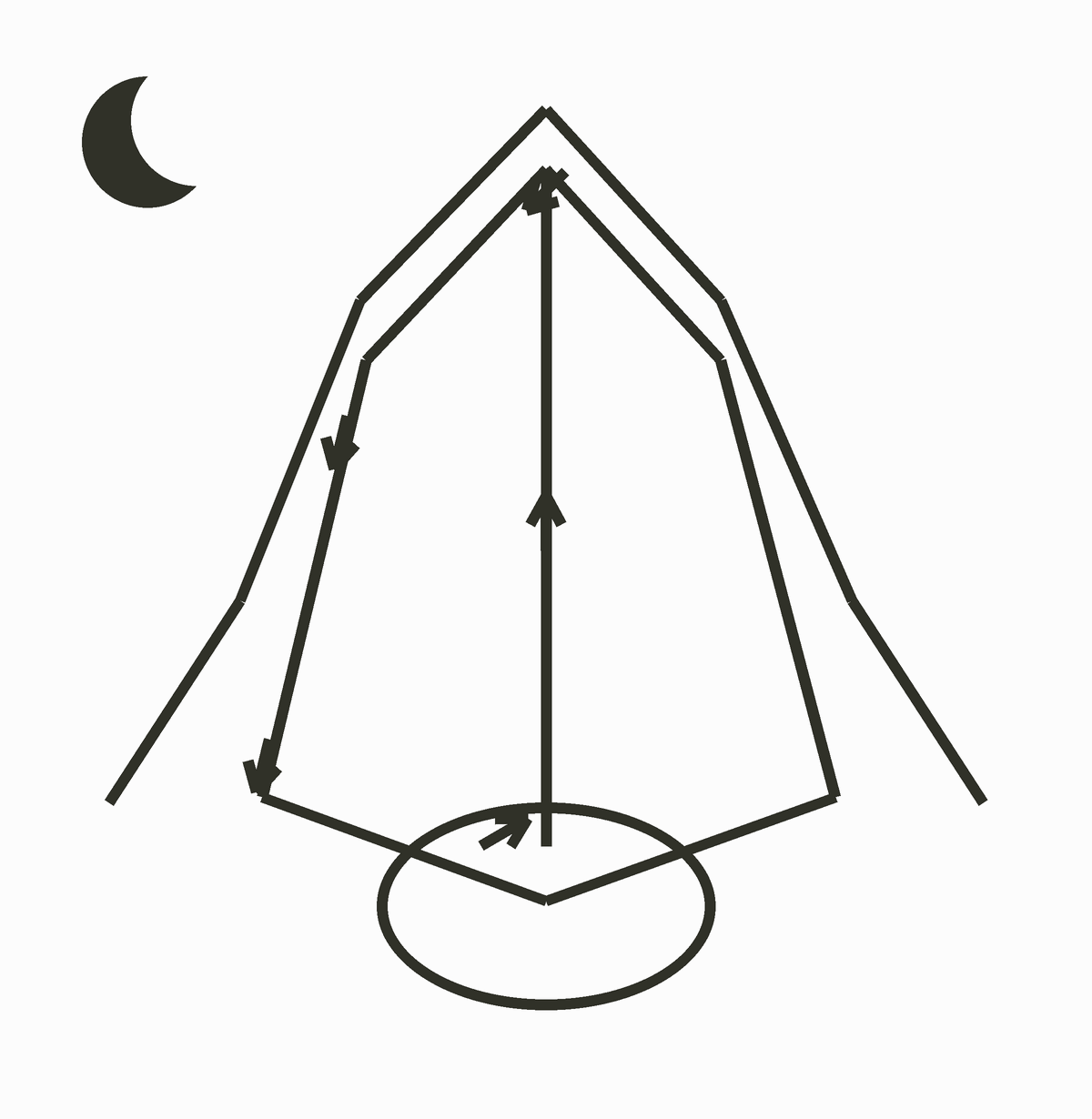 ④ 夜は、流れが逆になる