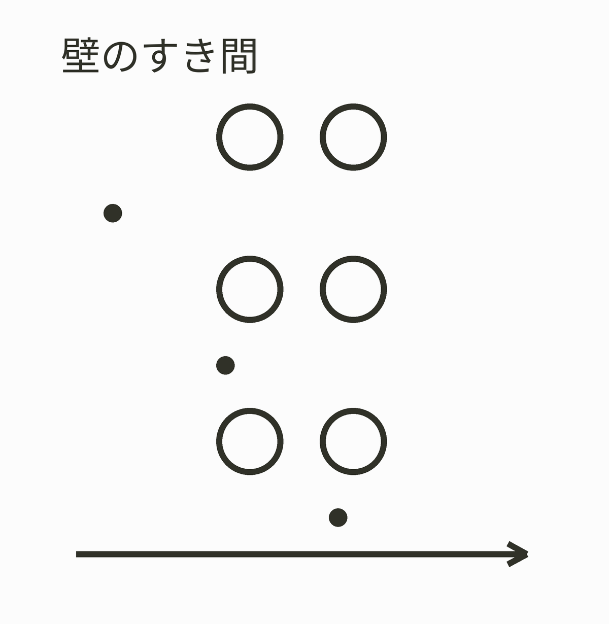 ⑤ 壁を通して外気と交換する