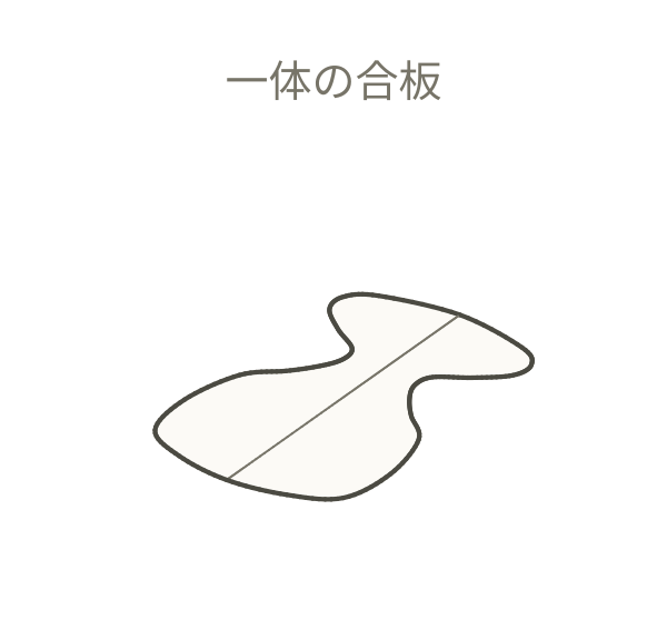 幅とくびれのある平らな合板が曲がり、座と背がひとつながりの立体シェルになる模式図