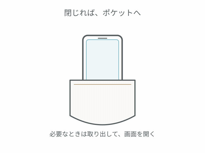 閉じたiPhone Duoをポケットに収める使い方の模式図