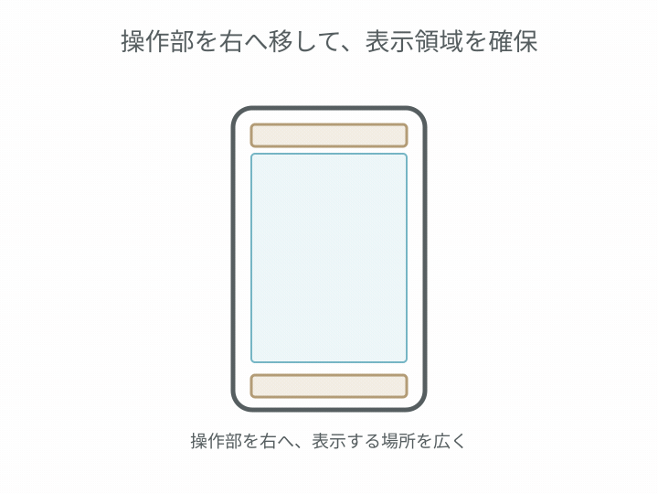 上下の操作部を右側へ移し、青いコンテンツ領域を同程度に確保する模式図