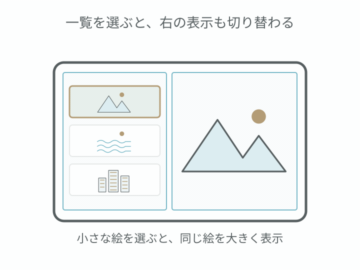 横向きに開いたiPhone Duoで、均等な二つの領域に一覧と詳細を並べる模式図