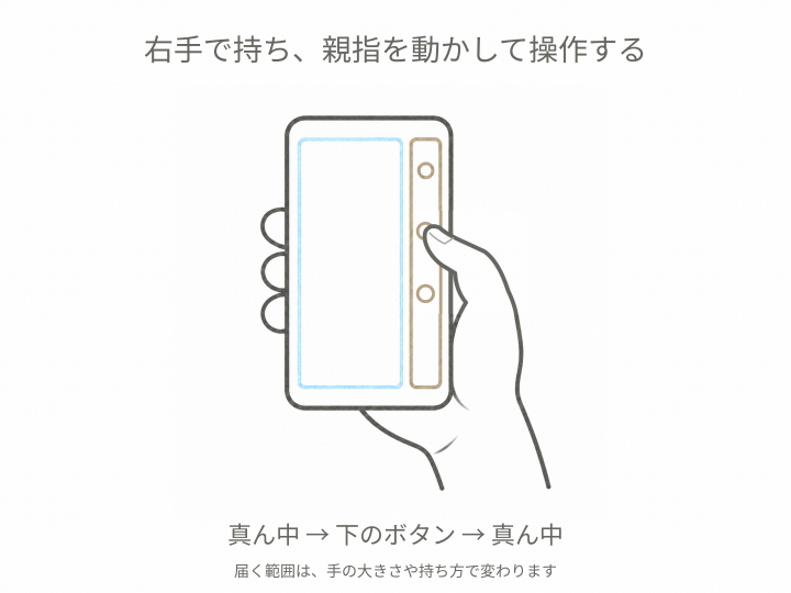 iPhone Duoの右側の操作部に親指を伸ばす配置の模式図