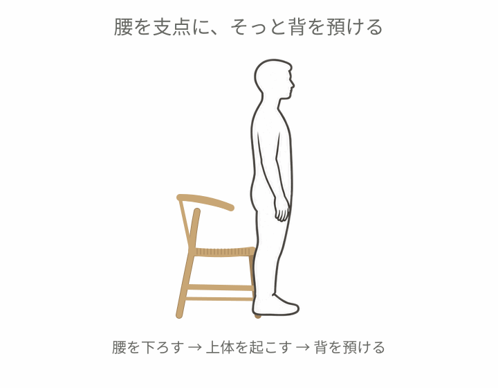 背中の輪郭と背もたれの曲面を横から示すダイアグラム