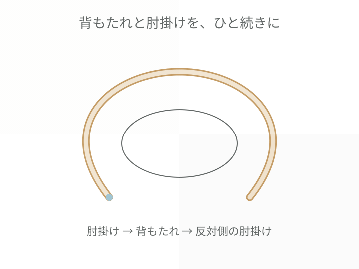 ひと続きのU字の曲木が背もたれと肘掛けを兼ねるダイアグラム