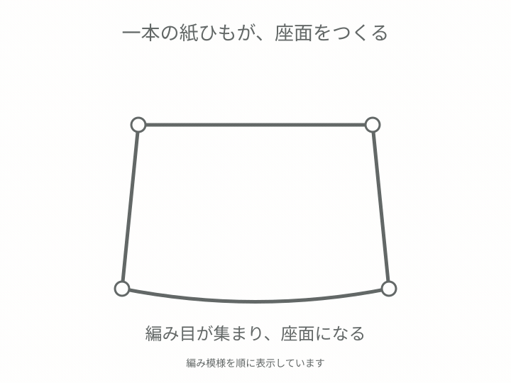 ペーパーコードを封筒のように編んだ座面のダイアグラム